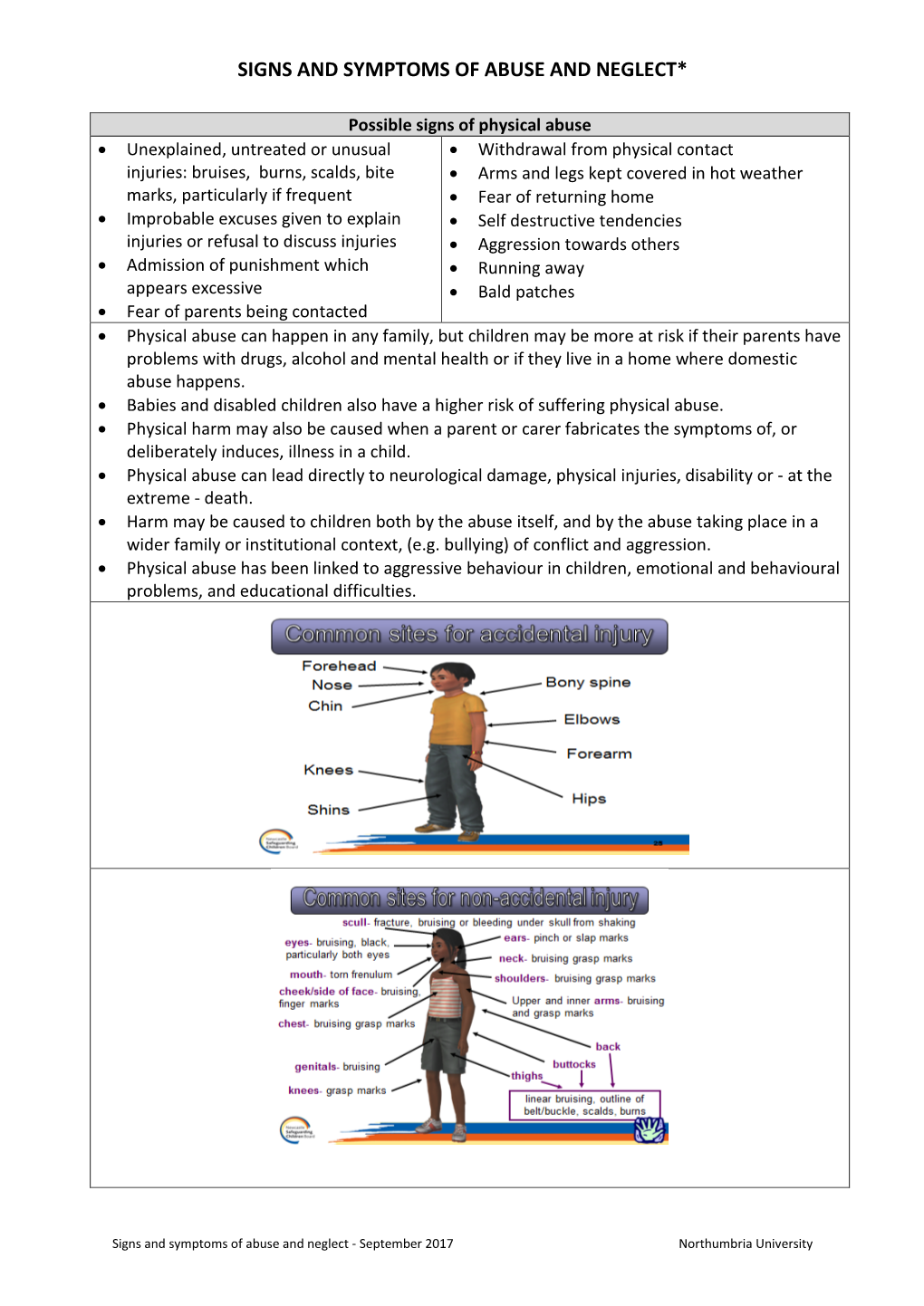 Signs and Symptoms of Abuse and Neglect*