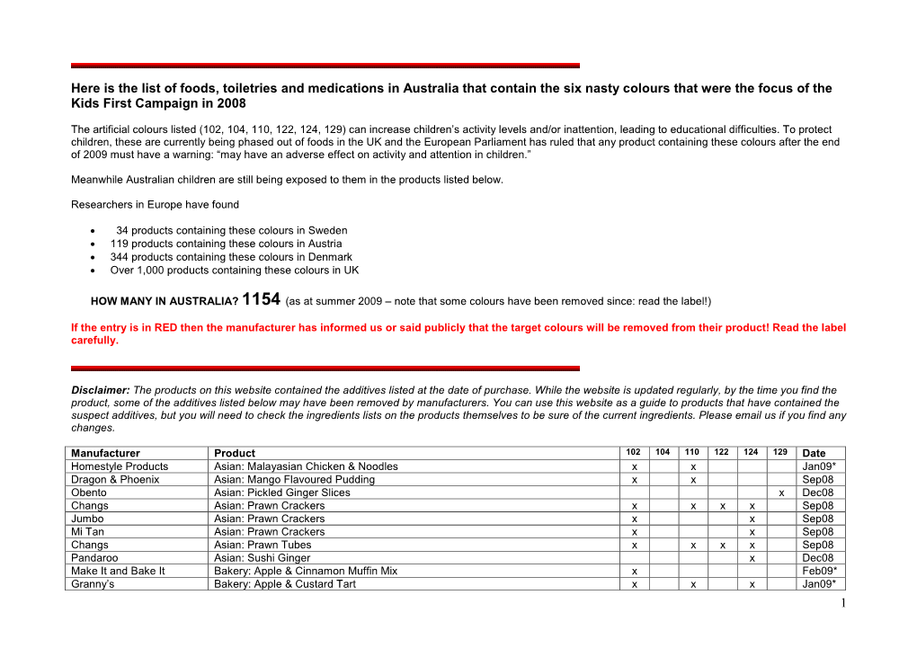 List of 1154 Foods in Australia That