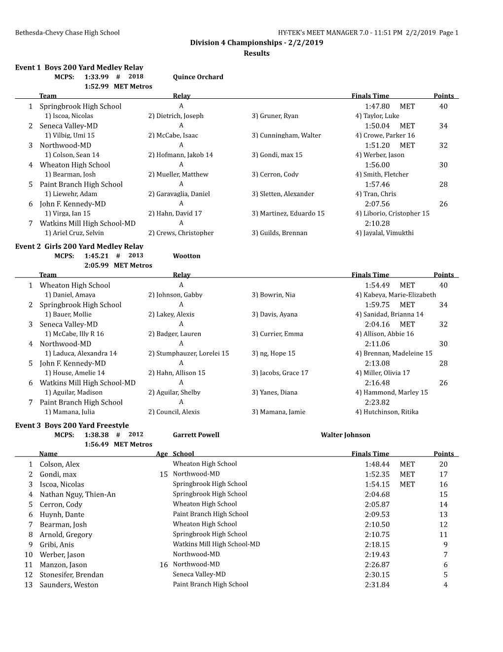 Division 4 Championships - 2/2/2019 Results