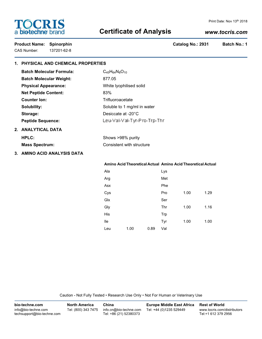 Certificate of Analysis