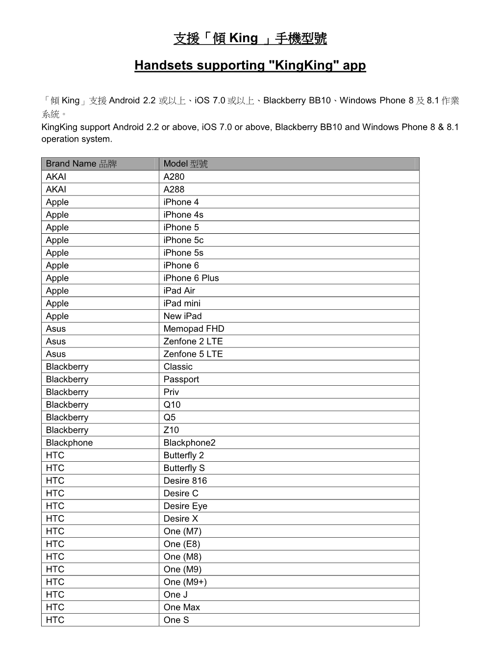 支援「傾 King 」手機型號 Handsets Supporting 