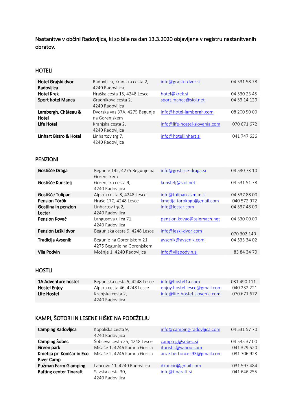 Nastanitve V Občini Radovljica, Ki So Bile Na Dan 13.3.2020 Objavljene V Registru Nastanitvenih Obratov