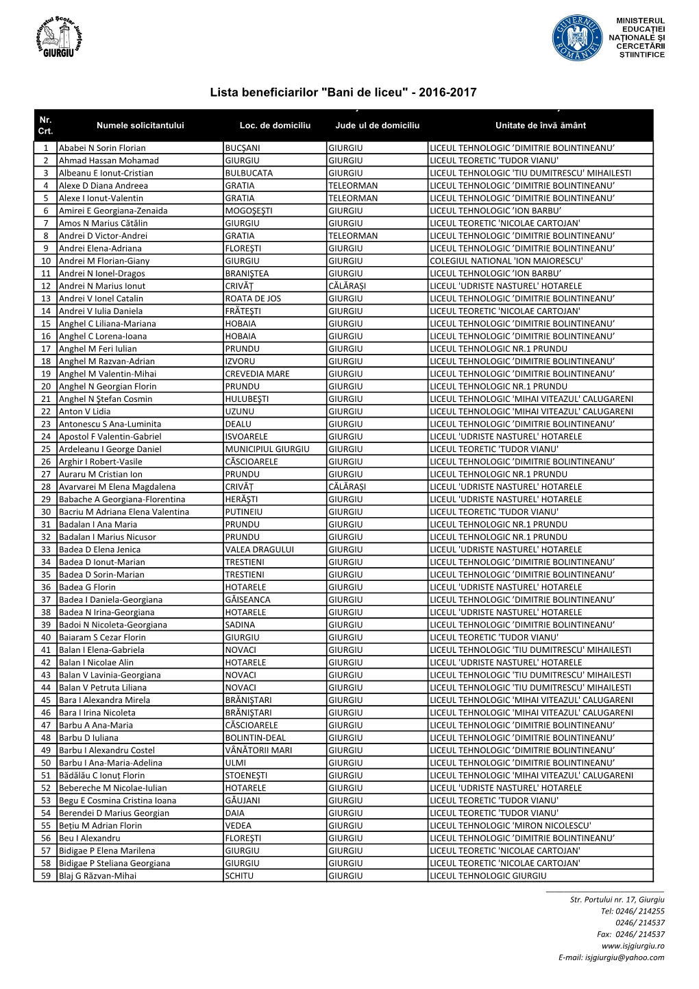 Lista Beneficiarilor "Bani De Liceu" - 2016-2017 Ț Ț Nr