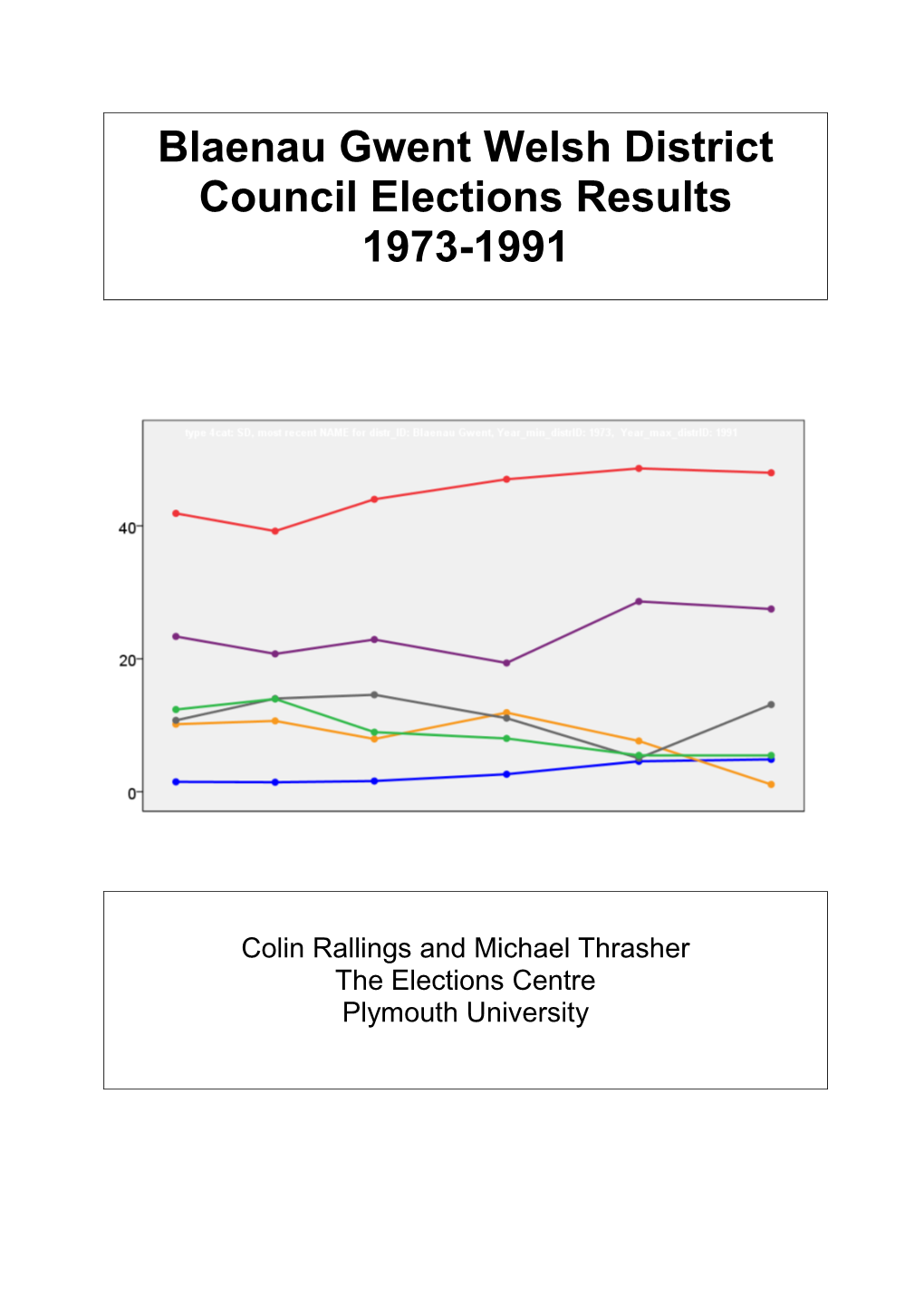 Blaenau Gwent Welsh District Council Elections Results 1973-1991