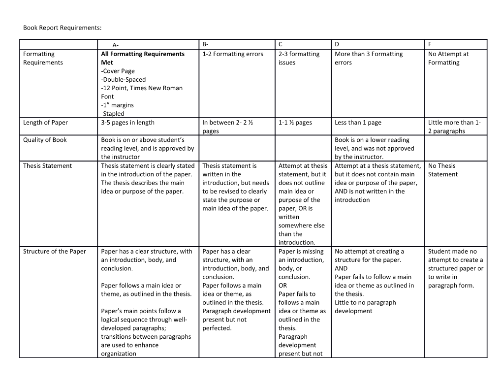 Book Report Requirements