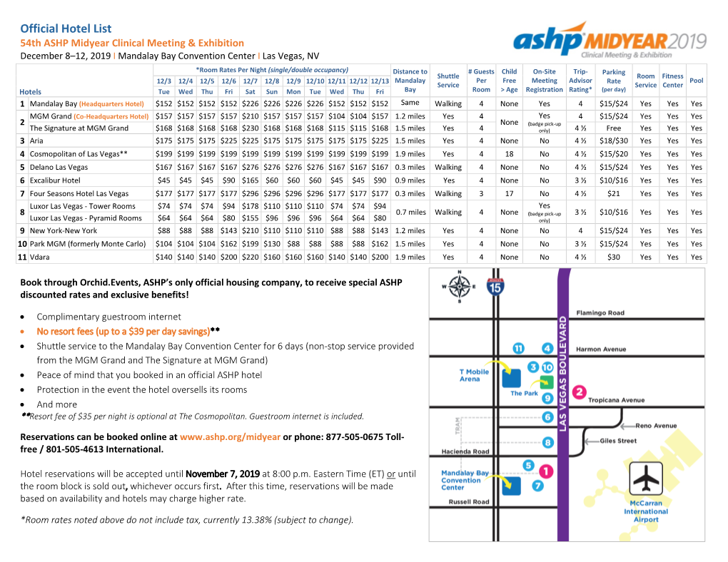 Official Hotel List 54Th ASHP Midyear Clinical Meeting & Exhibition December 8–12, 2019 I Mandalay Bay Convention Center I Las Vegas, NV