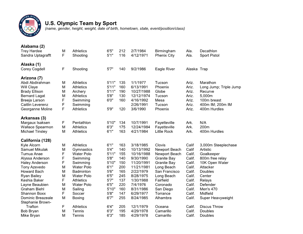 U.S. Olympic Team by Sport (Name, Gender, Height, Weight, Date of Birth, Hometown, State, Event/Position/Class)