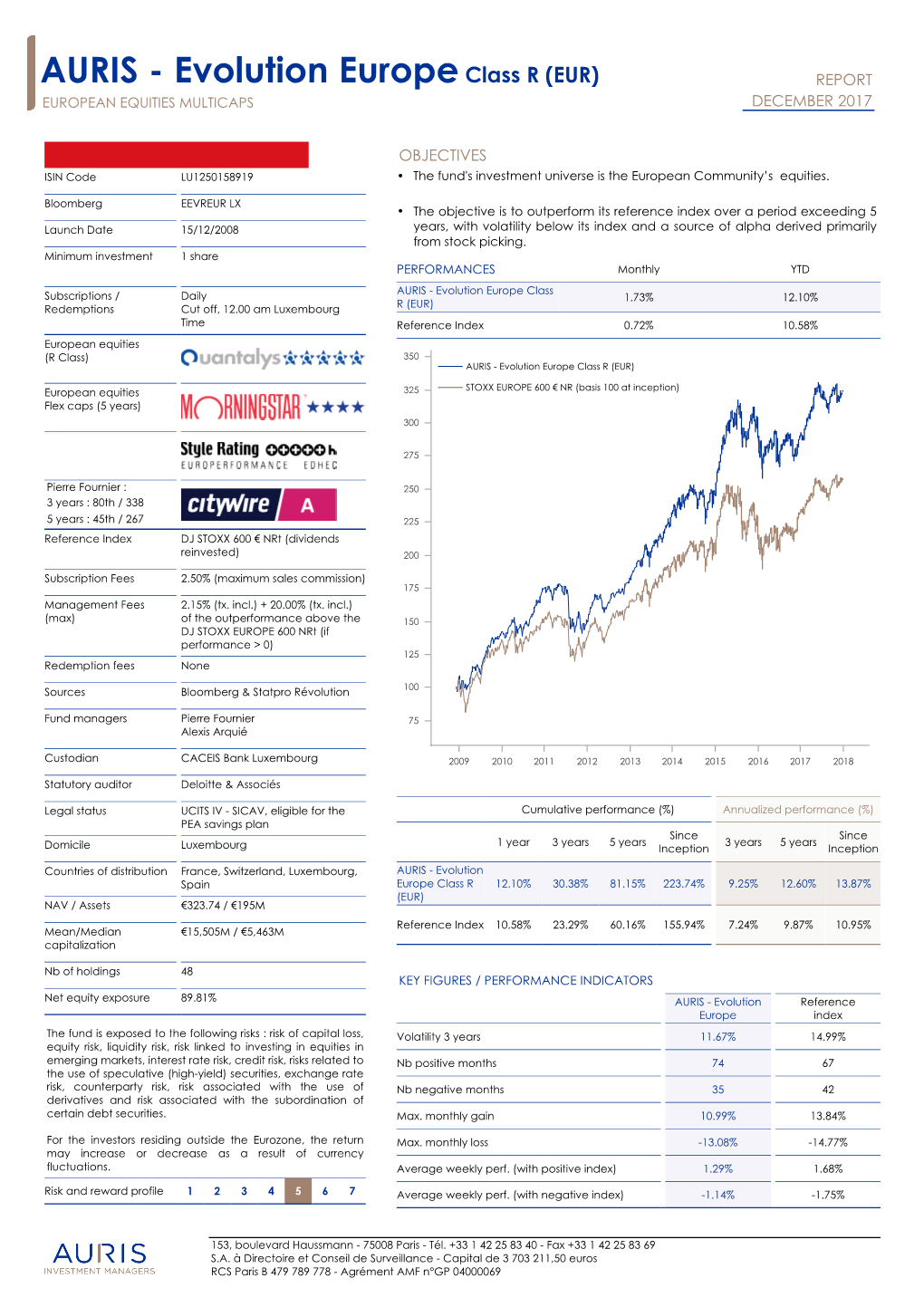 AURIS - Evolution Europe Class R (EUR) REPORT EUROPEAN EQUITIES MULTICAPS DECEMBER 2017