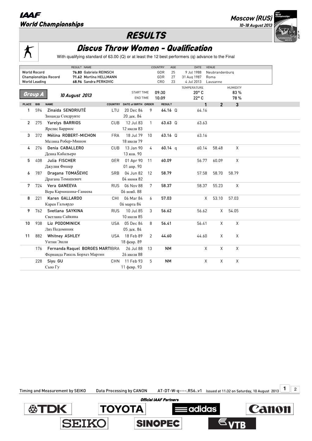 RESULTS Discus Throw Women - Qualification with Qualifying Standard of 63.00 (Q) Or at Least the 12 Best Performers (Q) Advance to the Final