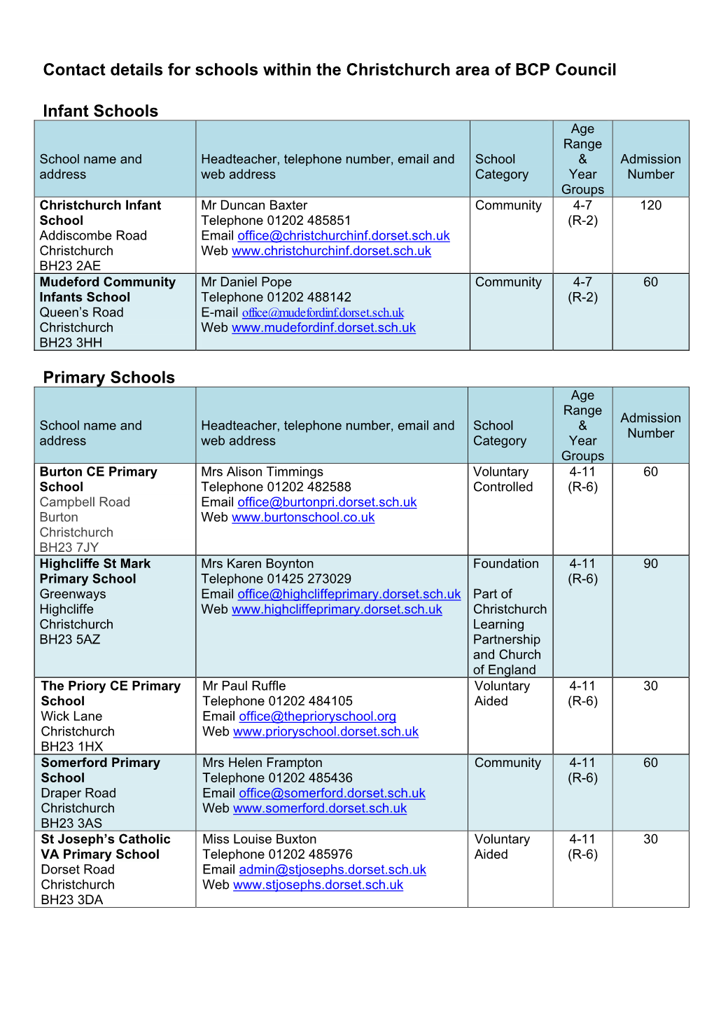 Schools in the Christchurch Area of BCP Council