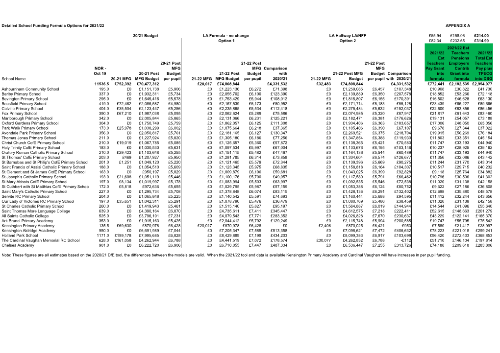 R.B.K.C. Corporate Templates