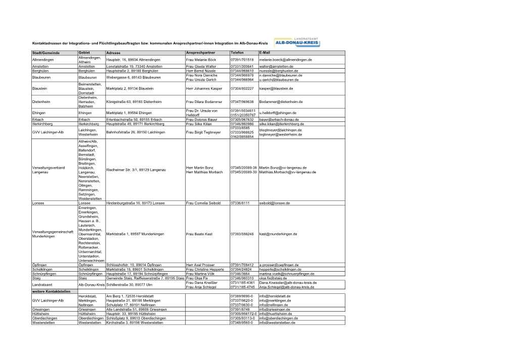 Und Integrationsbeauftragte Im ADK (Stand August 2020)