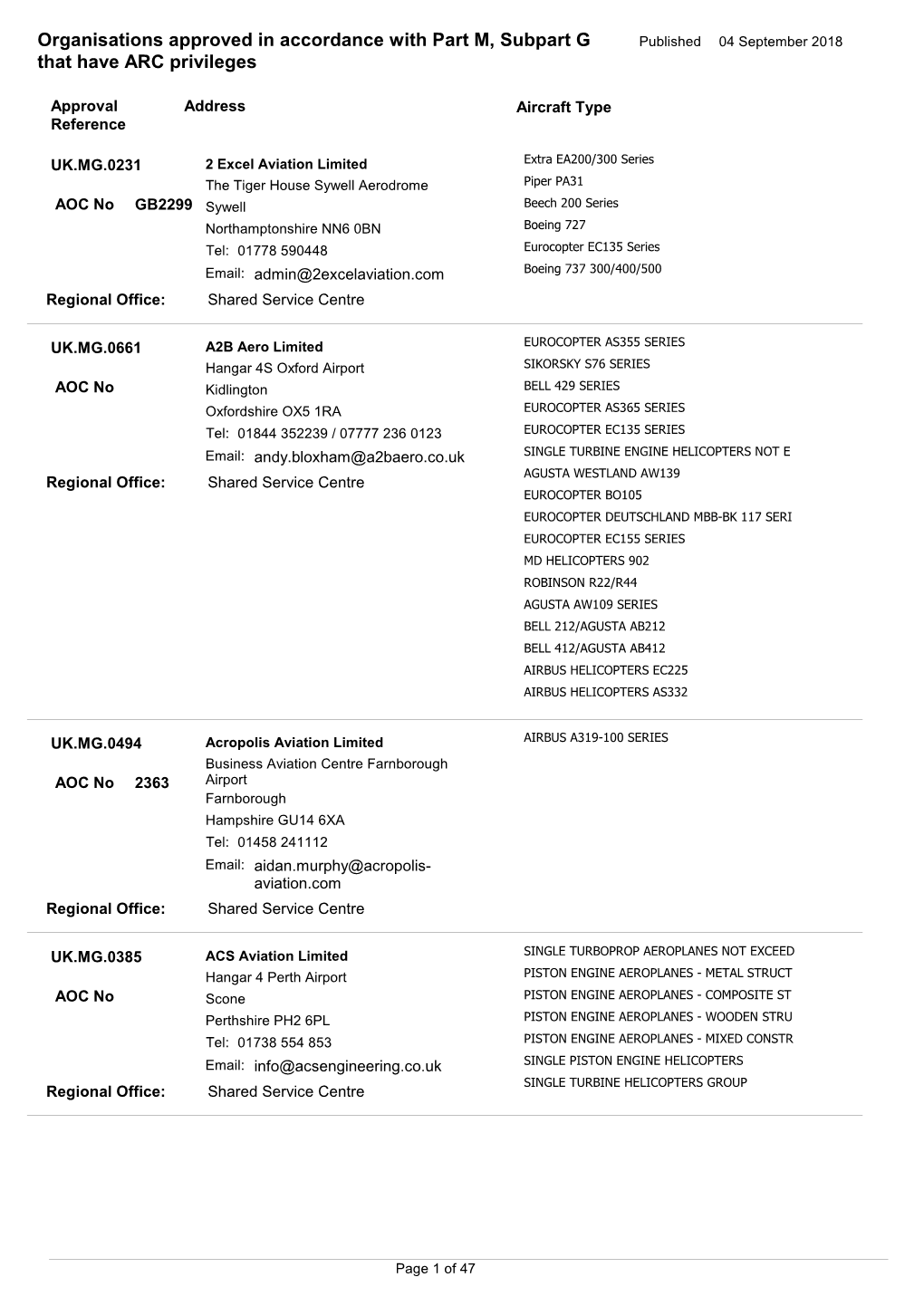 Organisations Approved in Accordance with Part M, Subpart G Published 04 September 2018 That Have ARC Privileges