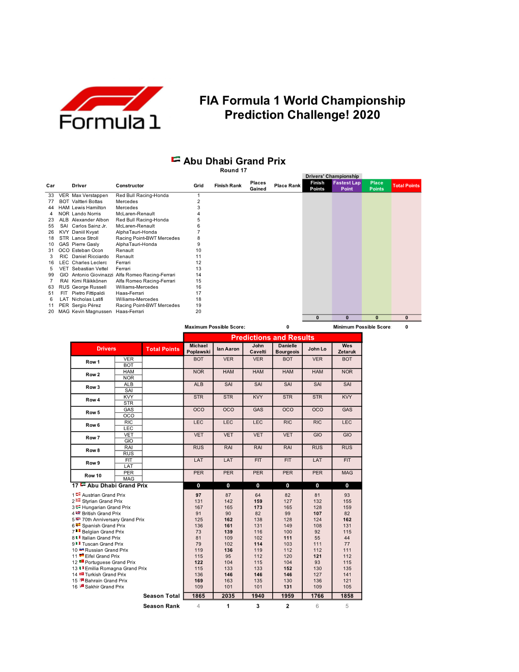 FIA Formula 1 World Championship Prediction Challenge! 2020