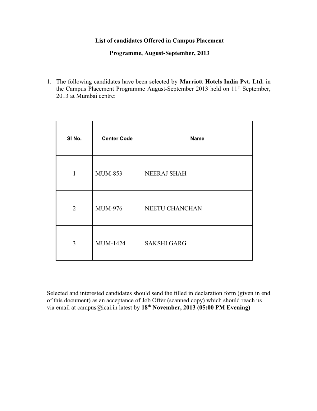 List of Candidates Shortlisted for Selection in Campus Placement