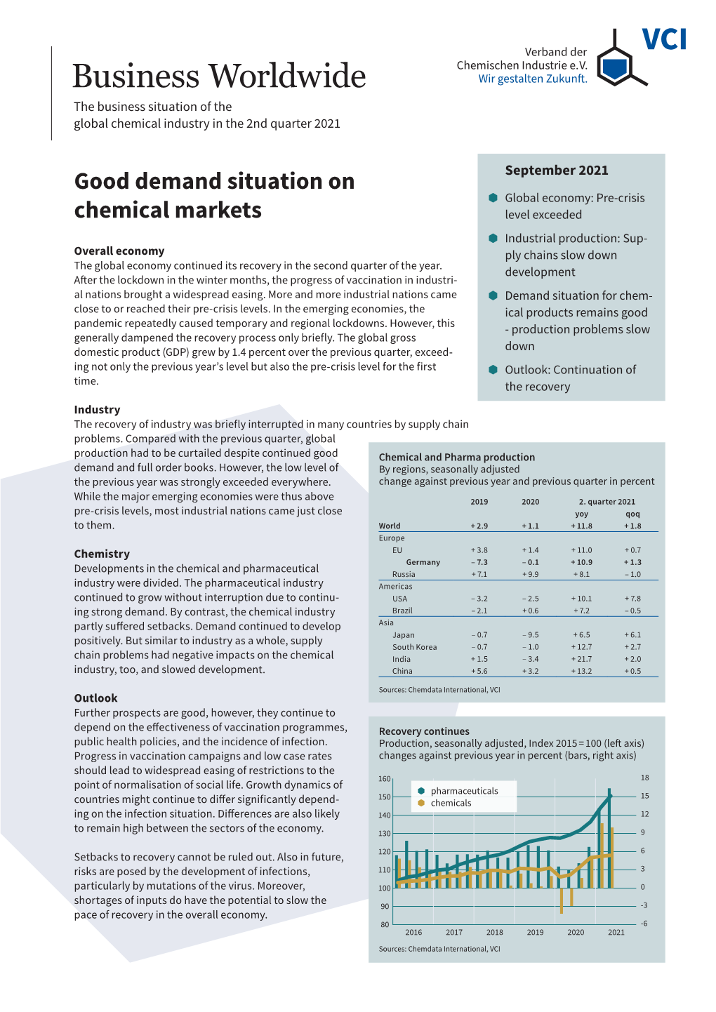 Business Worldwide the Business Situation of the Global Chemical Industry in the 2Nd Quarter 2021