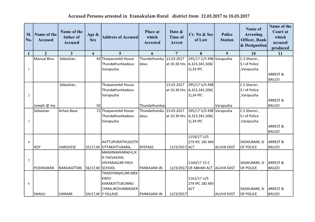 Accused Persons Arrested in Eranakulam Rural District from 12.03.2017 to 18.03.2017