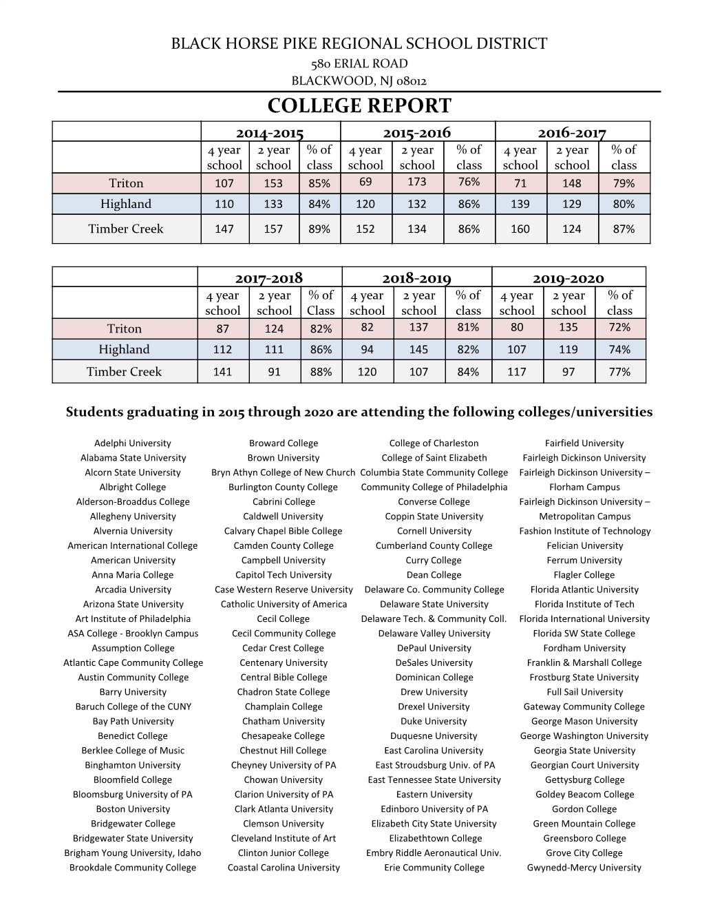 College Report