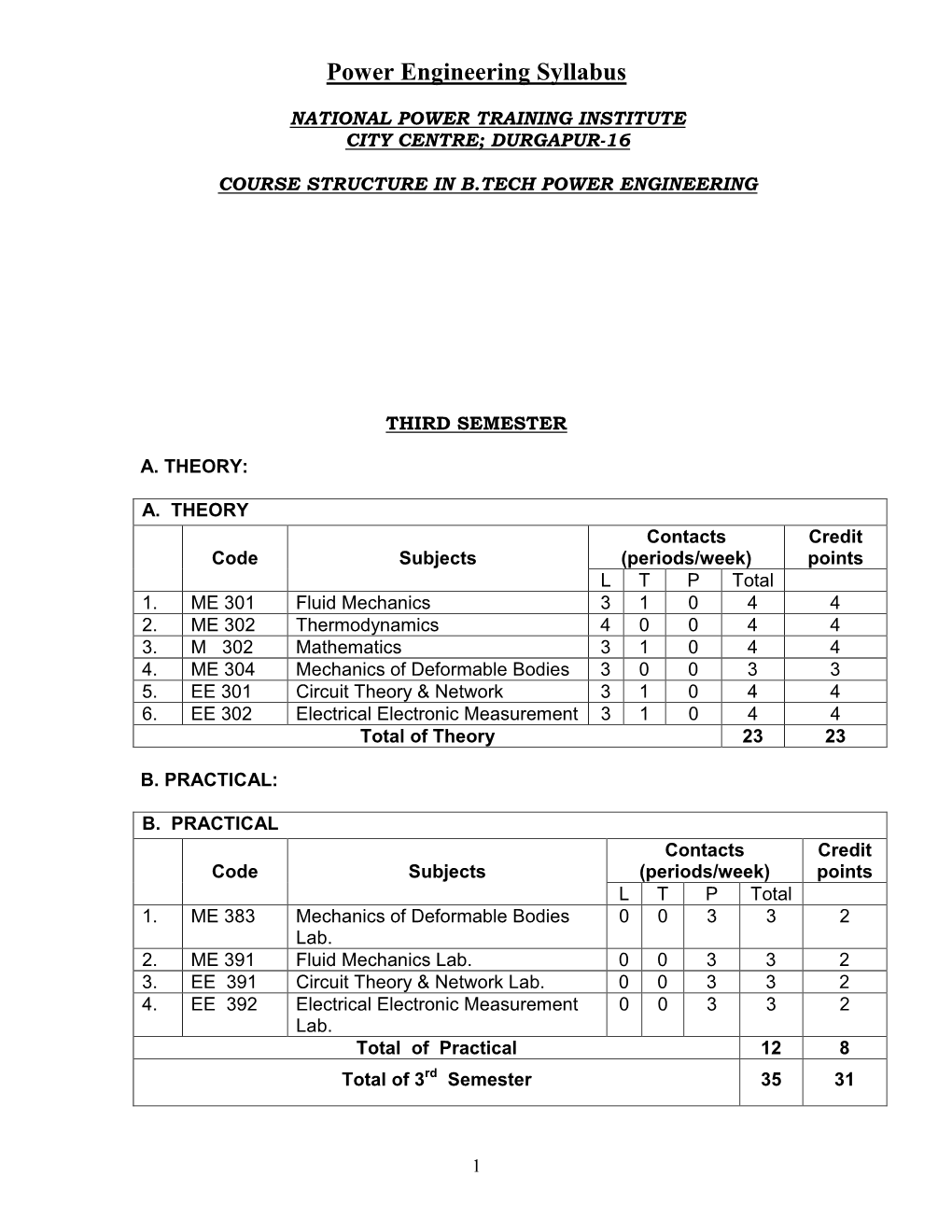 Power Engineering Syllabus