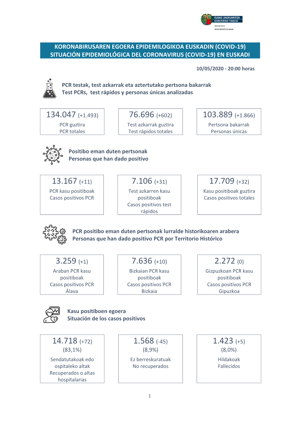 Covid-19) Situación Epidemiológica Del Coronavirus (Covid-19) En Euskadi