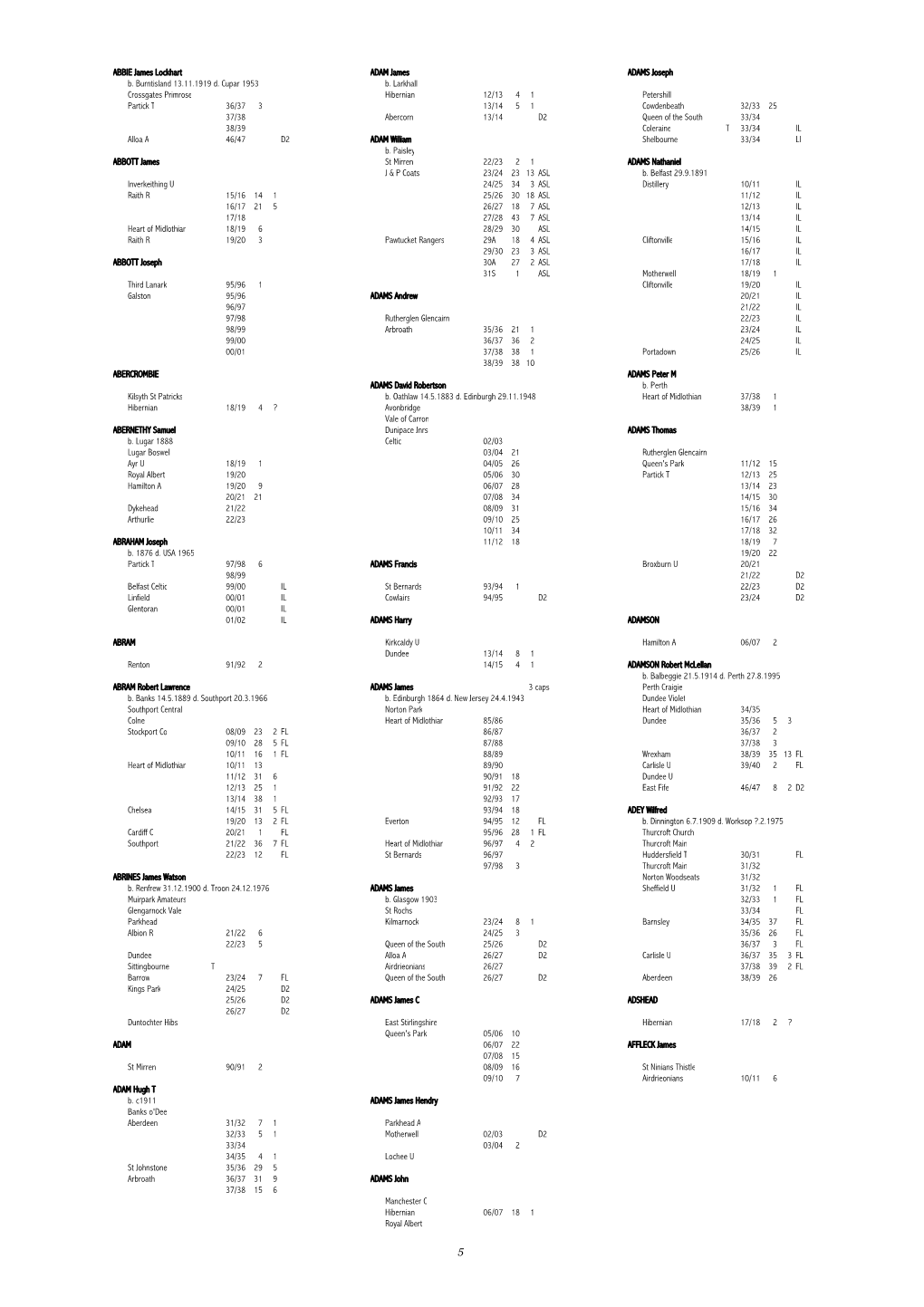 ABBIE James Lockhart ADAM James ADAMS Joseph B. Burntisland 13.11.1919 D. Cupar 1953 B. Larkhall Crossgates Primrose Hibernian