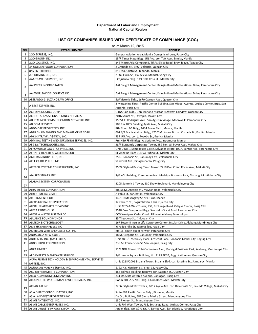 LIST of COMPANIES ISSUED with CERTIFICATE of COMPLIANCE (COC) As of March 12, 2015 NO