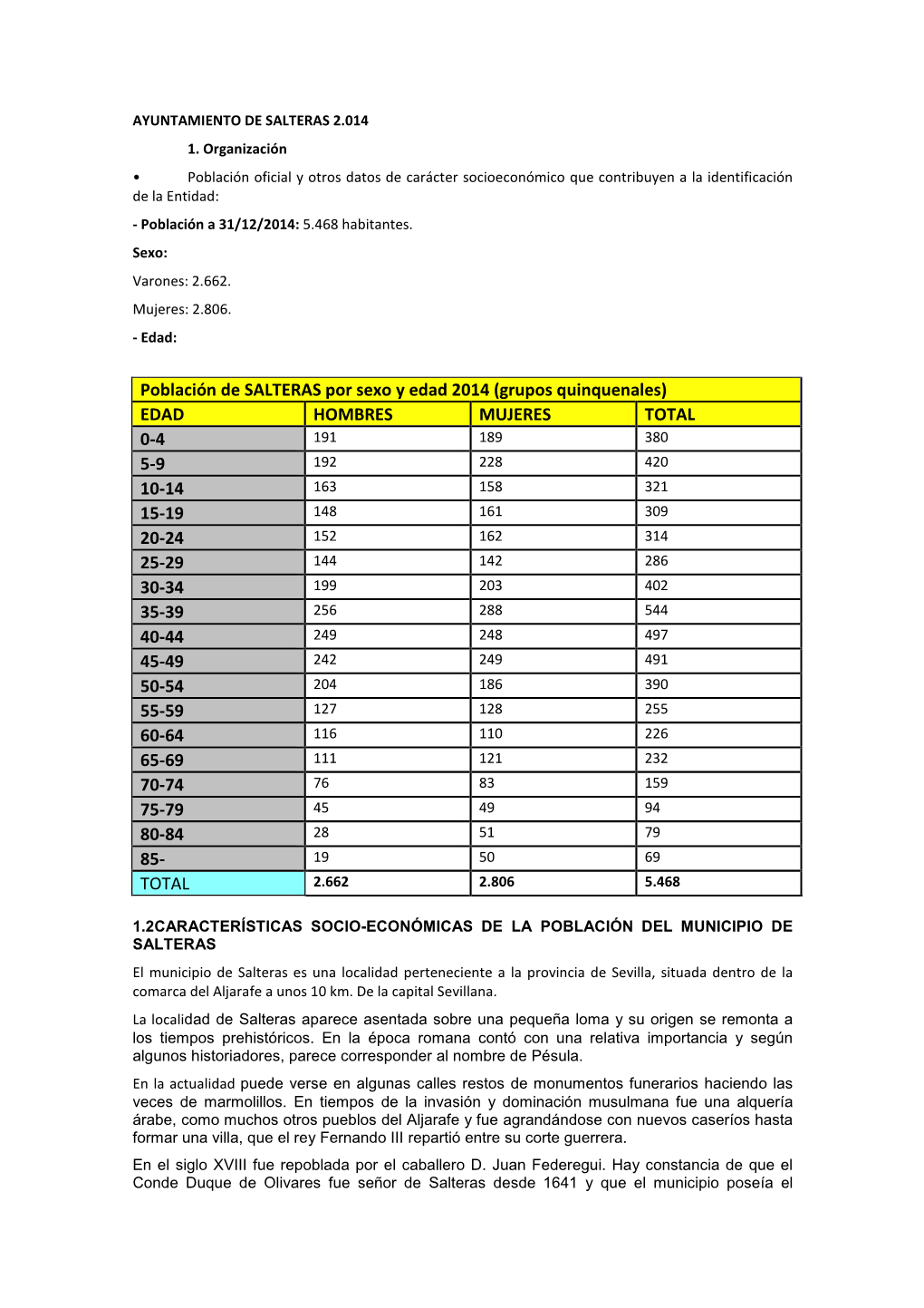 Población De SALTERAS Por Sexo Y Edad 2014