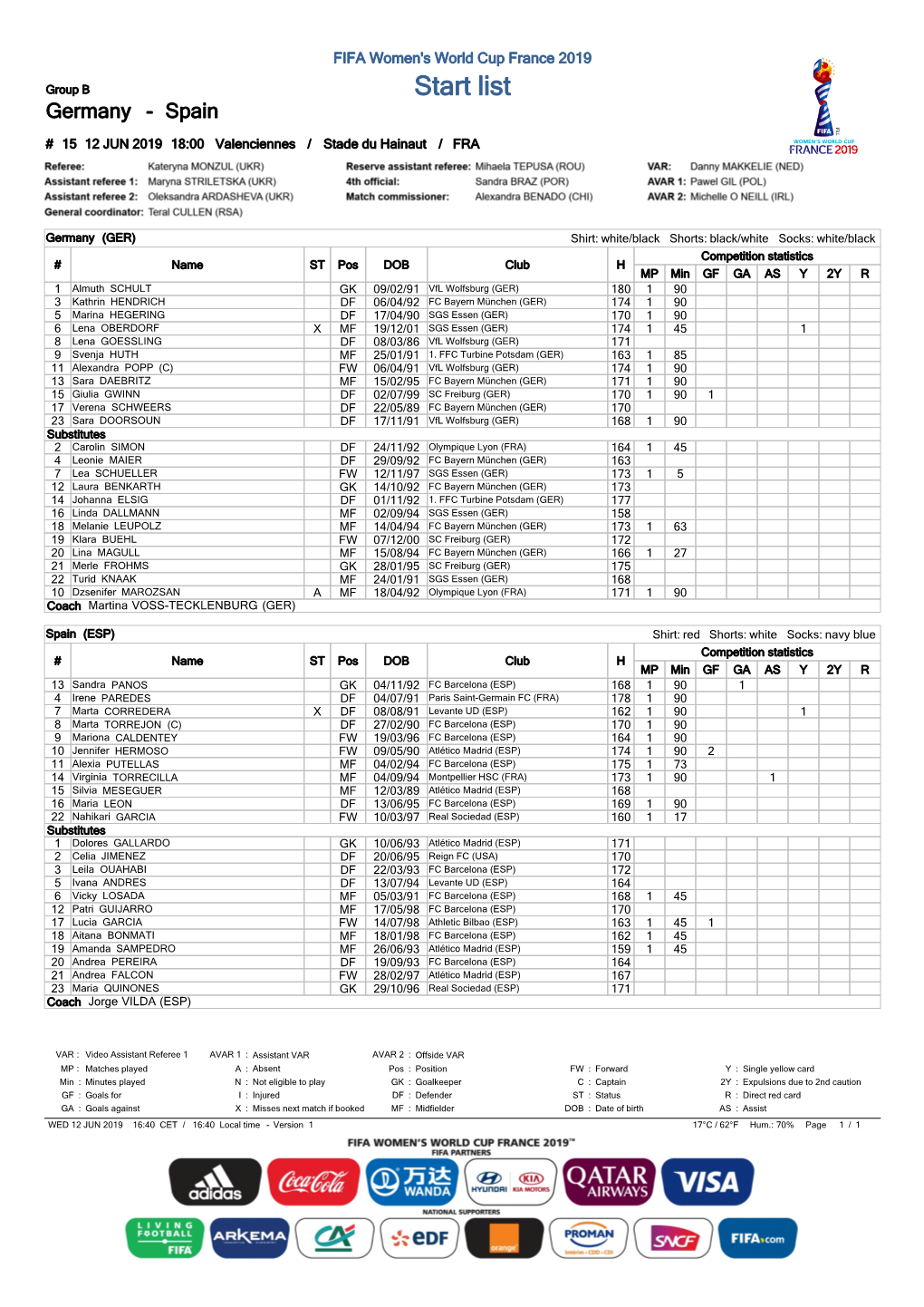 Start List Germany - Spain