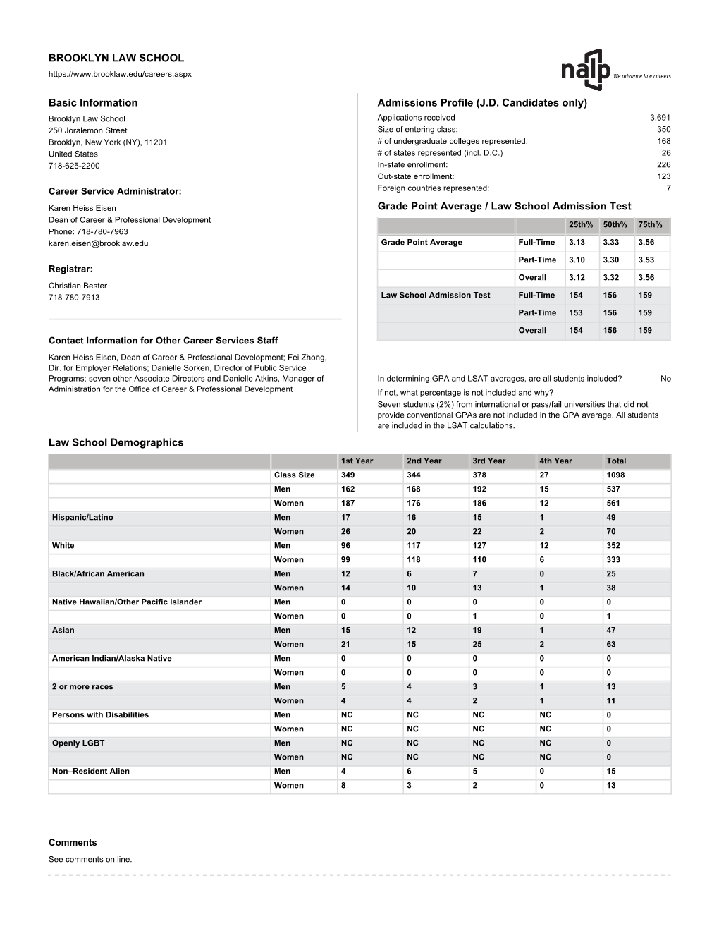 Law School Demographics BROOKLYN LAW SCHOOL Basic