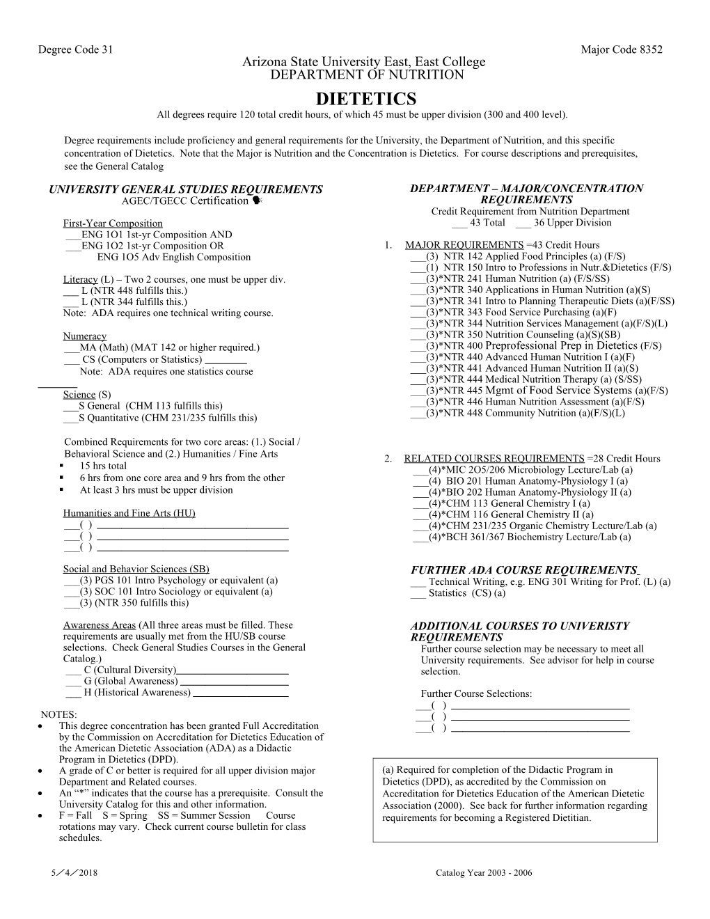 Checksheet for Dietetic Curriculum