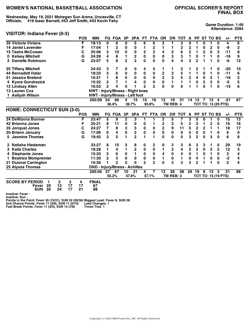 Box Score Fever