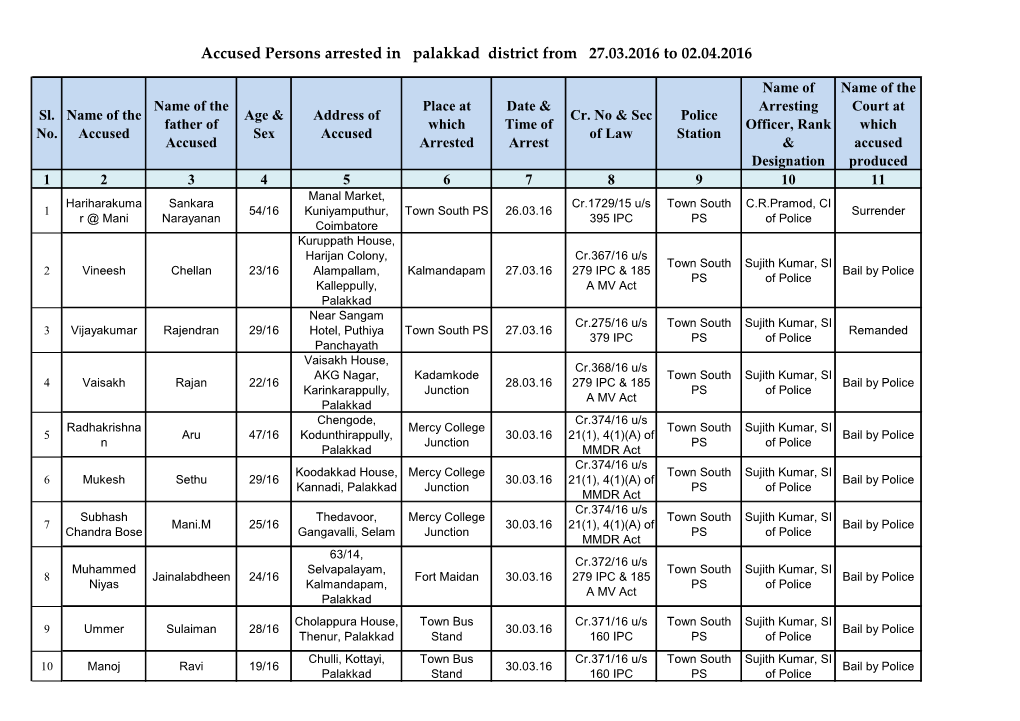 Accused Persons Arrested in Palakkad District from 27.03.2016 to 02.04.2016