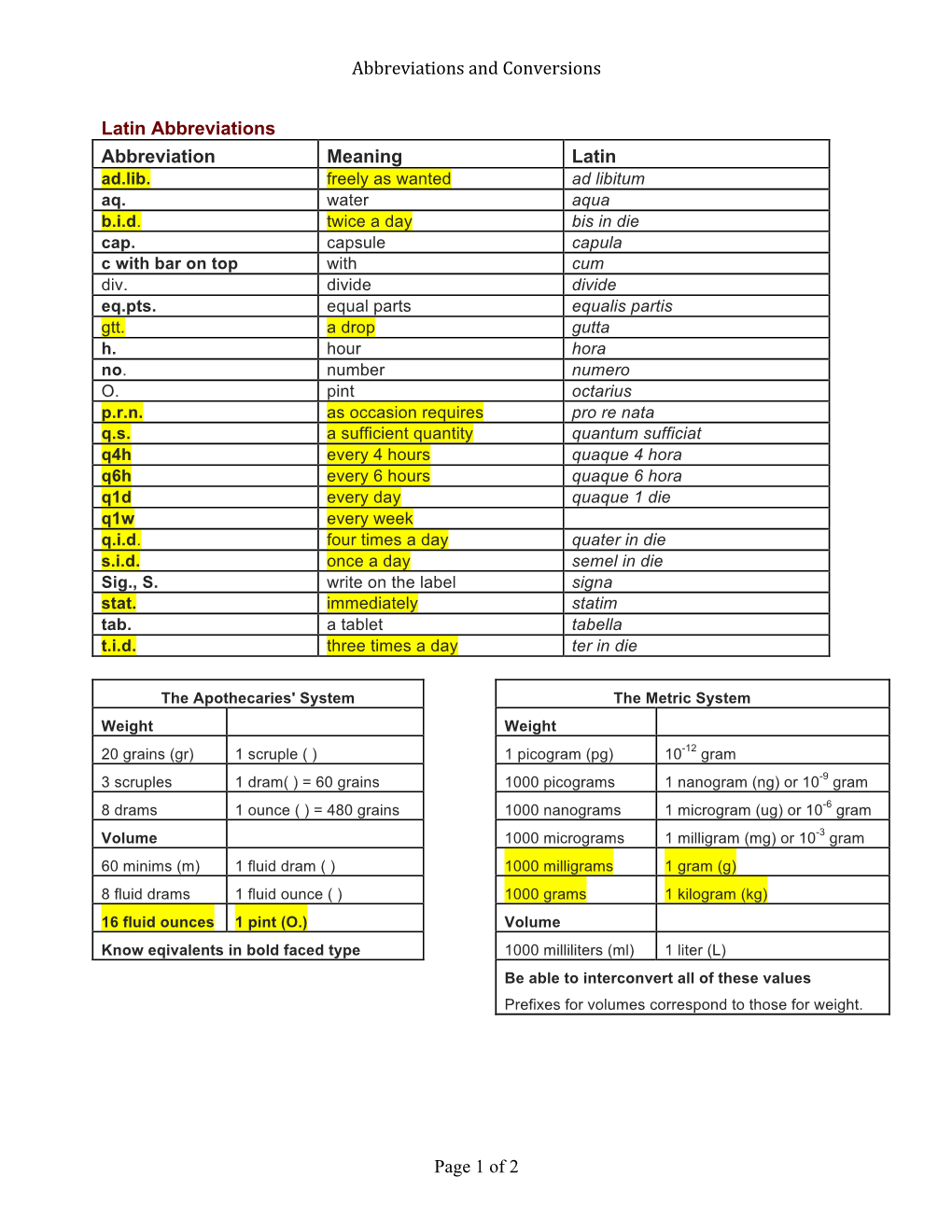 Abbreviations and Conversions Page 1 of 2 Latin Abbreviations