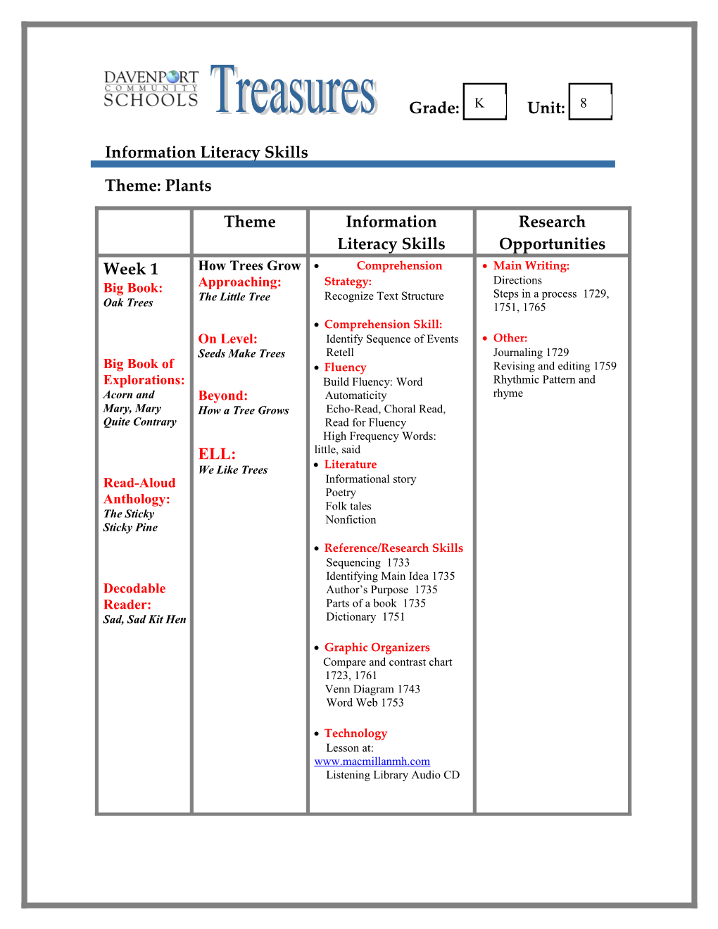 Information Literacy Skills