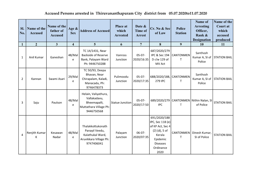 Accused Persons Arrested in Thiruvananthapuram City District from 05.07.2020To11.07.2020