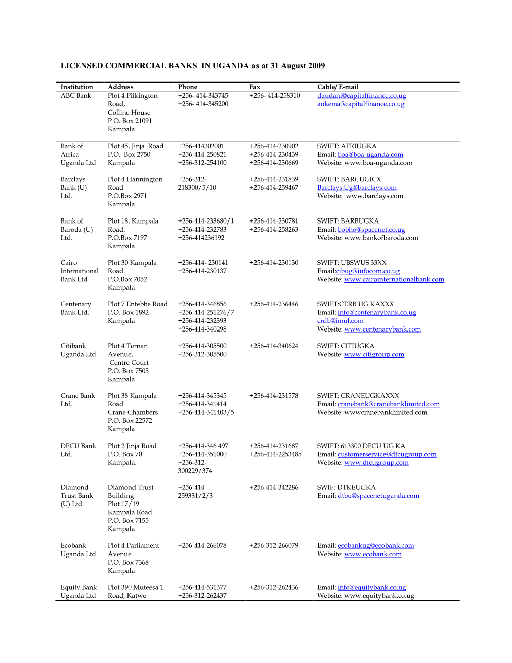 LICENSED COMMERCIAL BANKS in UGANDA As at 31 August 2009