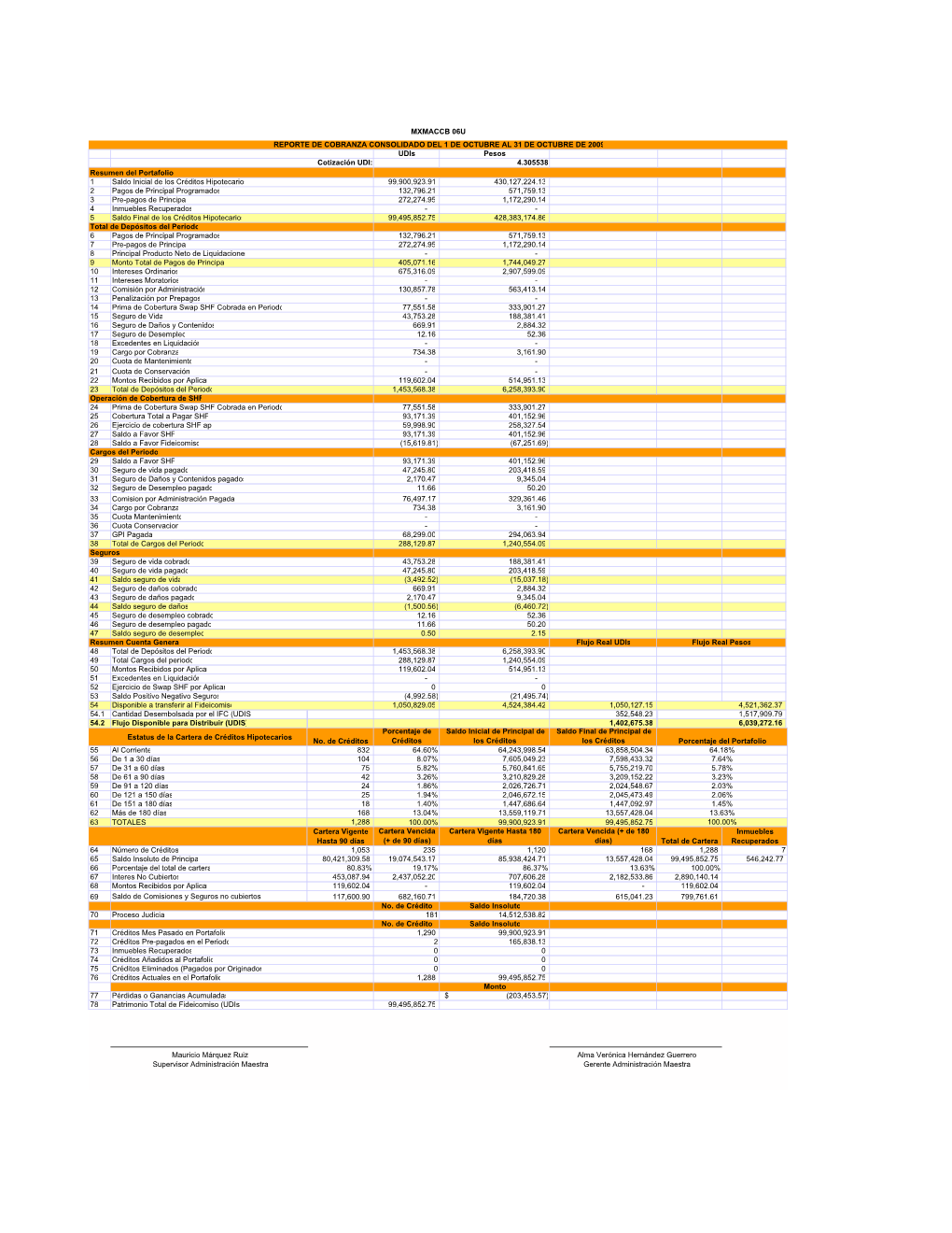Consolidado Mxmaccb 06U Al 31 De Octubre 2009