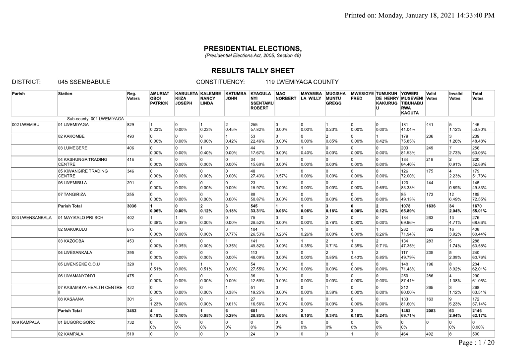 Ssembabule Constituency: 119 Lwemiyaga County