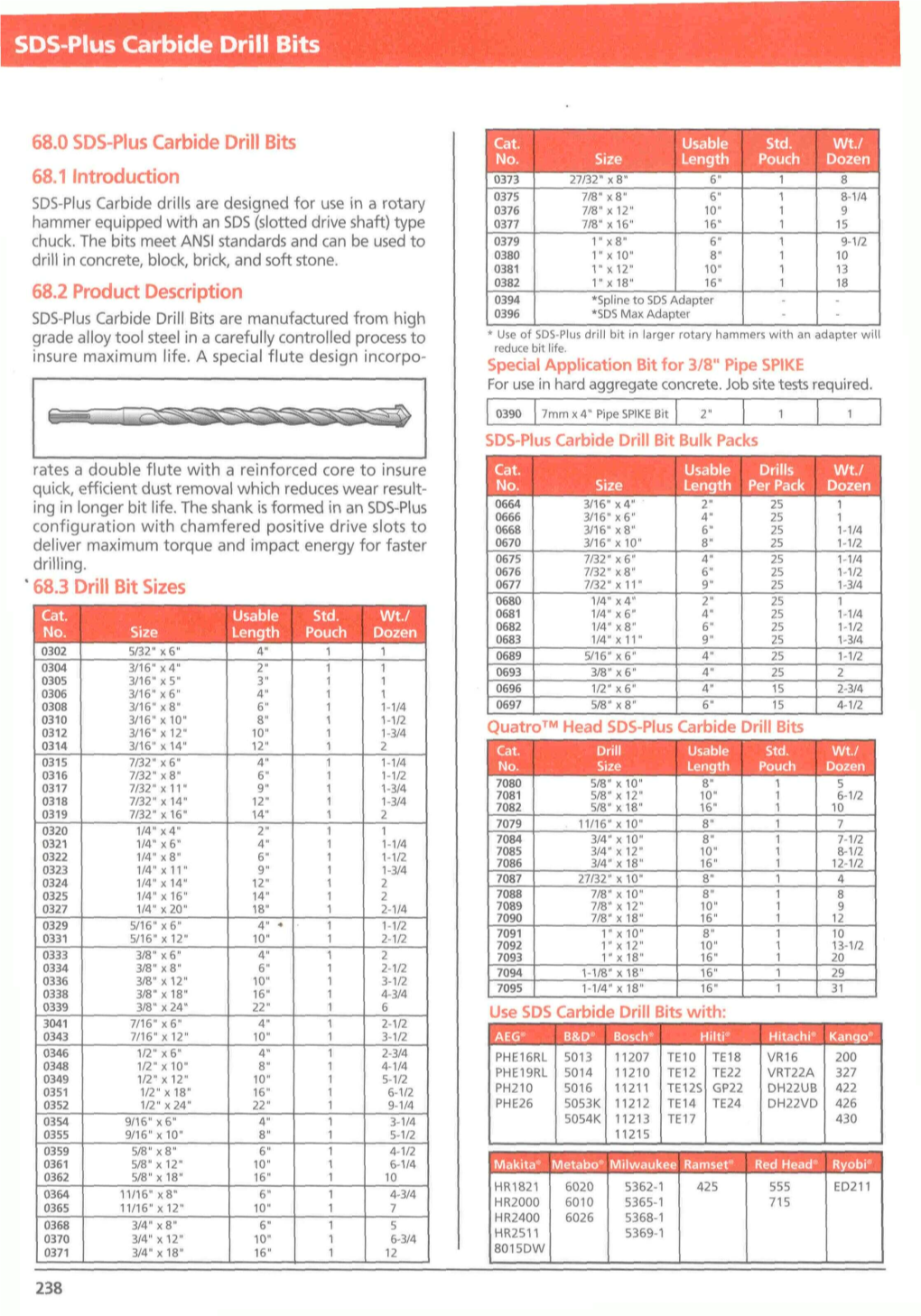 SDS-Plus Carbide Drill Bits