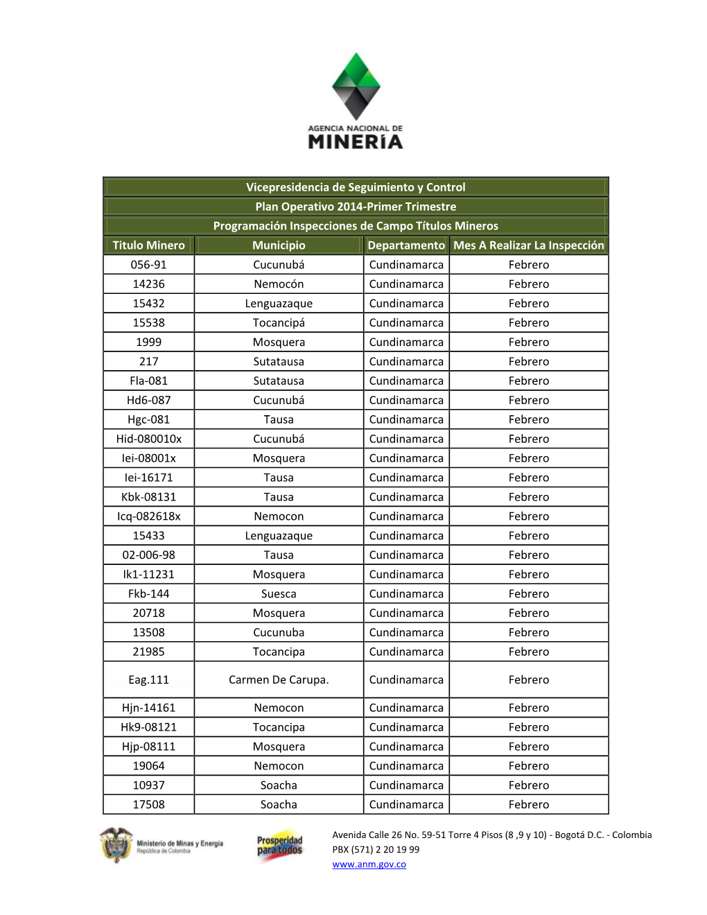 Vicepresidencia De Seguimiento Y Control Plan Operativo 2014-Primer Trimestre Programación Inspecciones De Campo Títulos Miner