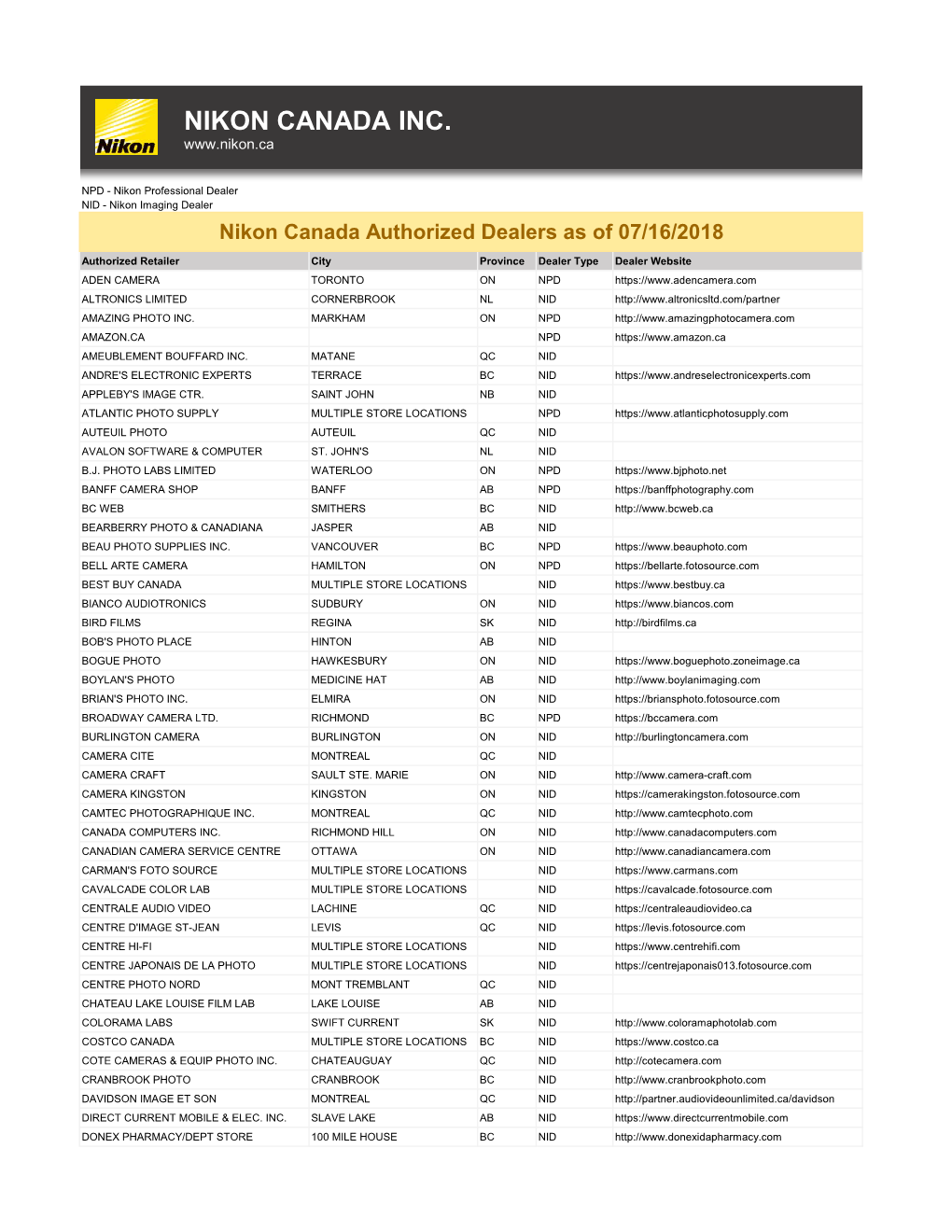 Nikon Canada Inc