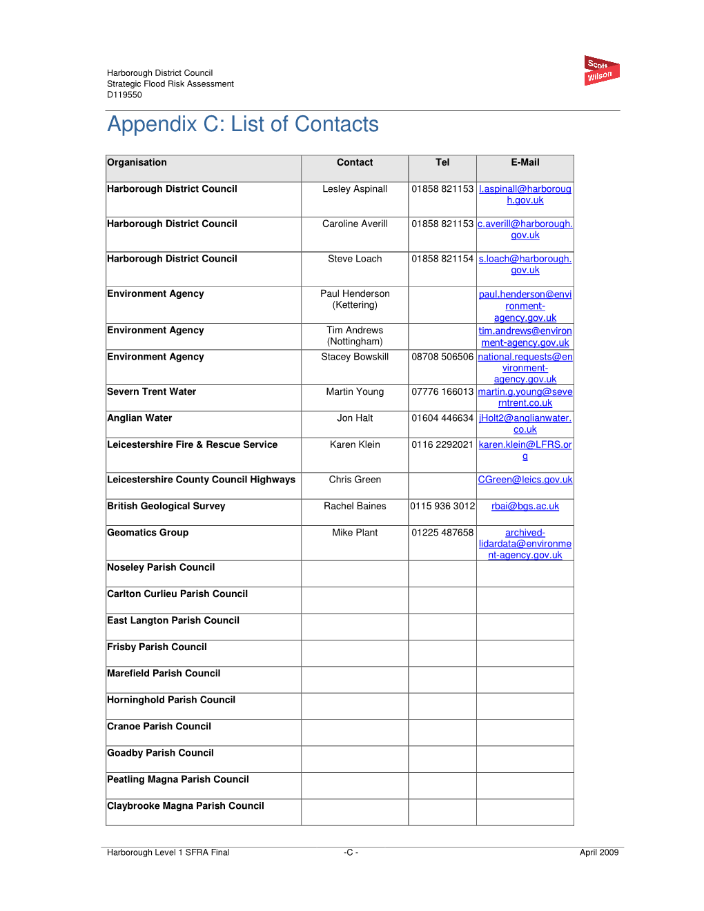 Appendix C: List of Contacts
