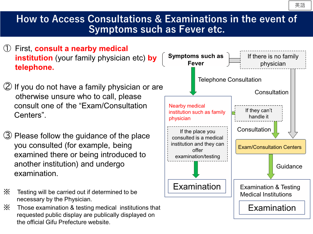 How to Access Consultations & Examinations in the Event Of