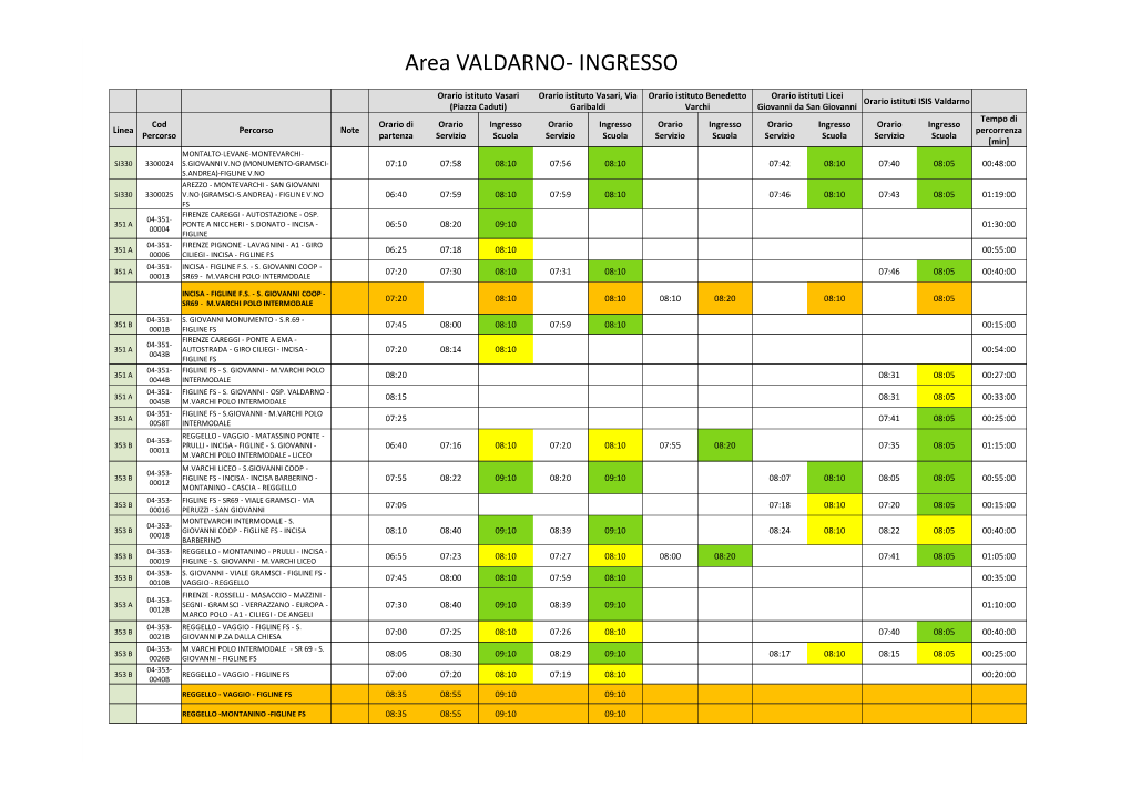 Area VALDARNO- INGRESSO