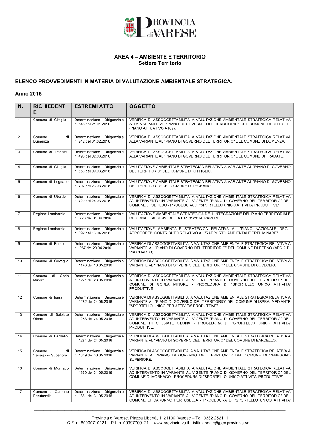 Elenco Provvedimenti 2016