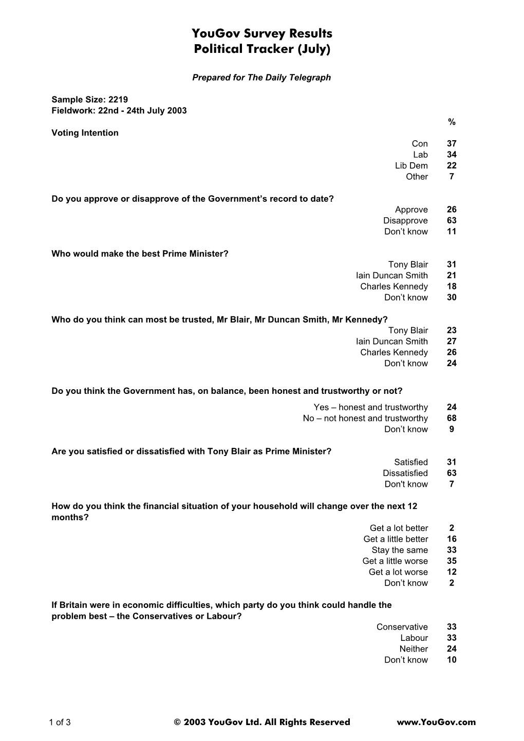 Yougov Survey Results Political Tracker (July)