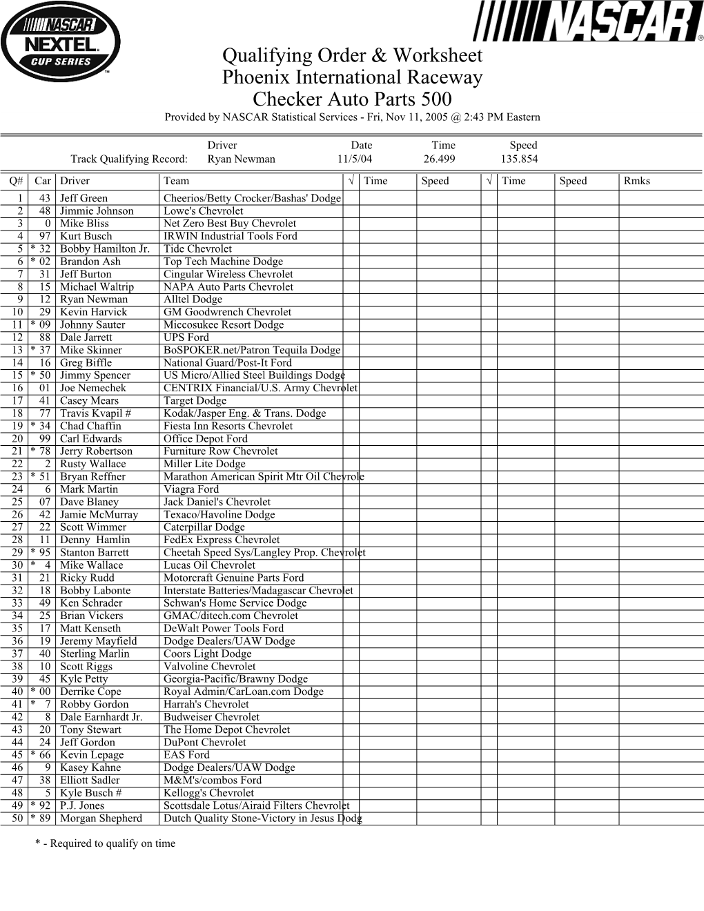 Qualifying Order & Worksheet Phoenix International Raceway Checker