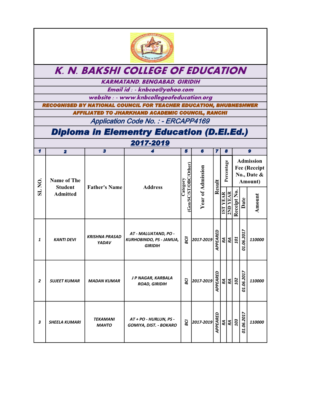 K. N. Bakshi College of Education