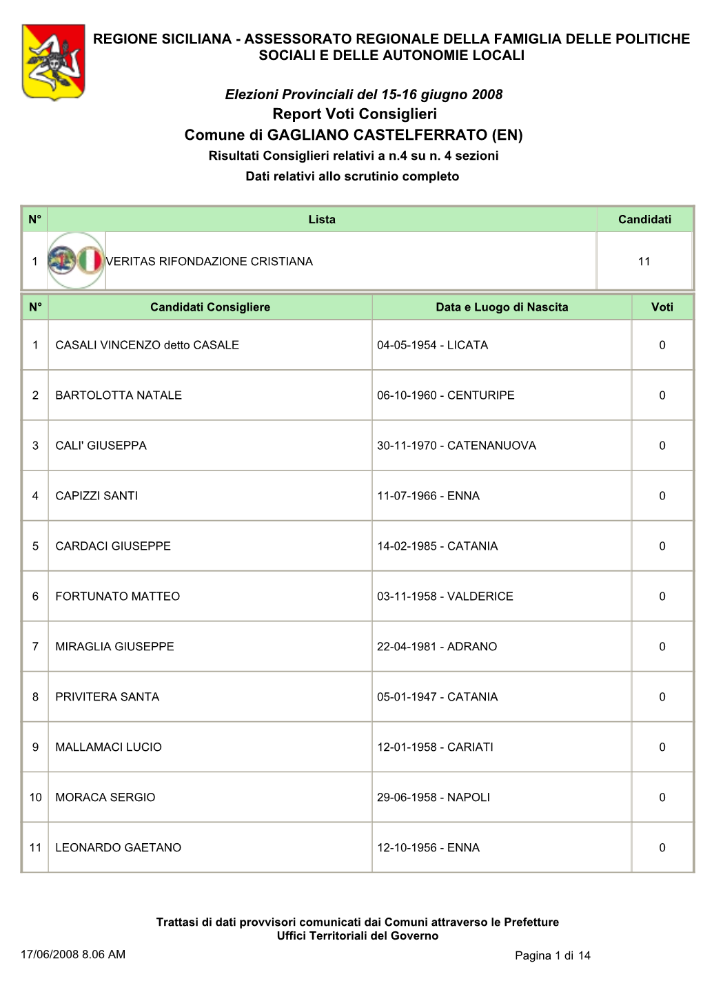 Report Voti Consiglieri Comune Di GAGLIANO CASTELFERRATO (EN) Risultati Consiglieri Relativi a N.4 Su N