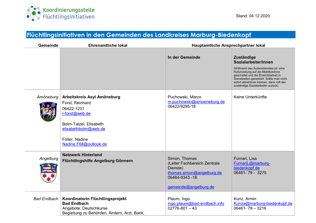 Flüchtlingsinitiativen in Den Gemeinden Des Landkreises Marburg-Biedenkopf